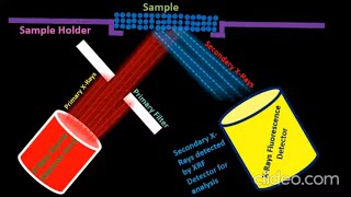 How X Rays Fluorescence (XRF) Spectroscope Work?  (Animation Explainer)
