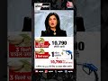 Petrol- Diesel Price : 1 लीटर Ethanol के लिए 10 हजार लीटर पानी ? | Anjana Om Kashyap | #Shorts