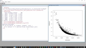 Lecture 30 : Non-linear regression #swayamprabha #ch31sp