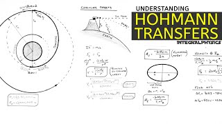 Hohmann Transfers Explained Using BASIC Physics | Find Both Delta V's