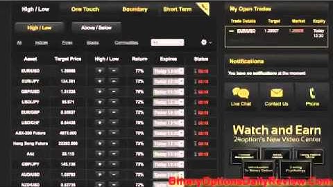 Watch Minimum Deposit For Binary Options Brokers I.E. Boss Capital, Goptions, Optiontrade, Redwood