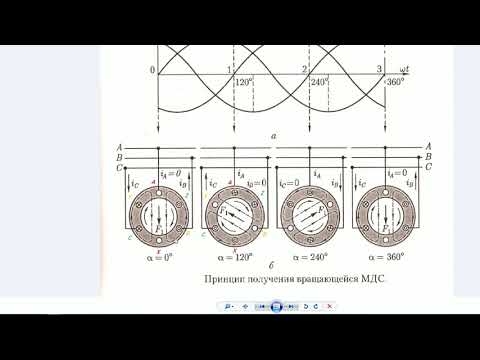3.7  Асинхронный электродвигатель. Создание вращающегося магнитного поля