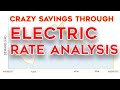 Crazy Savings Through Electric Rate Analysis