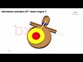 mechanism animation # 71 steam engine in action  3
