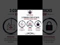 Three most common cyber attacks used by hackers every day.Awareness is your first defence.
