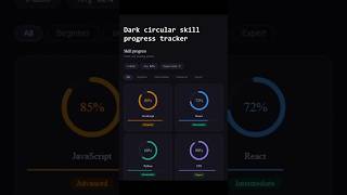 Build a Circular Skill Progress Bar with HTML, CSS &amp; JS!