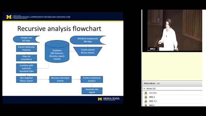 Untargeted Data Analysis for Metabolomics, Maureen Kachman