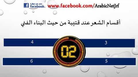 Solved Arabic Question Of UGC  NET, NOVEMBER-2017,Paper-3 (Part-1)