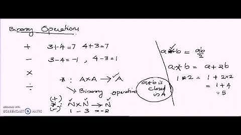 chapter 1Relations and Functions  Ex 1.4... Binary Operation