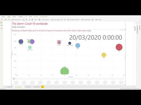 Coronavirus PowerBI Scatter