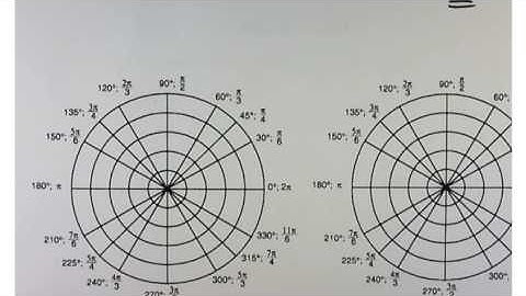Mat 1560 Section 5.1 Intro to polar coordinates (Part 2)