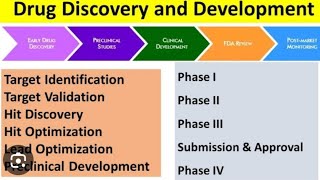 Drug Discovery and Development Explained!