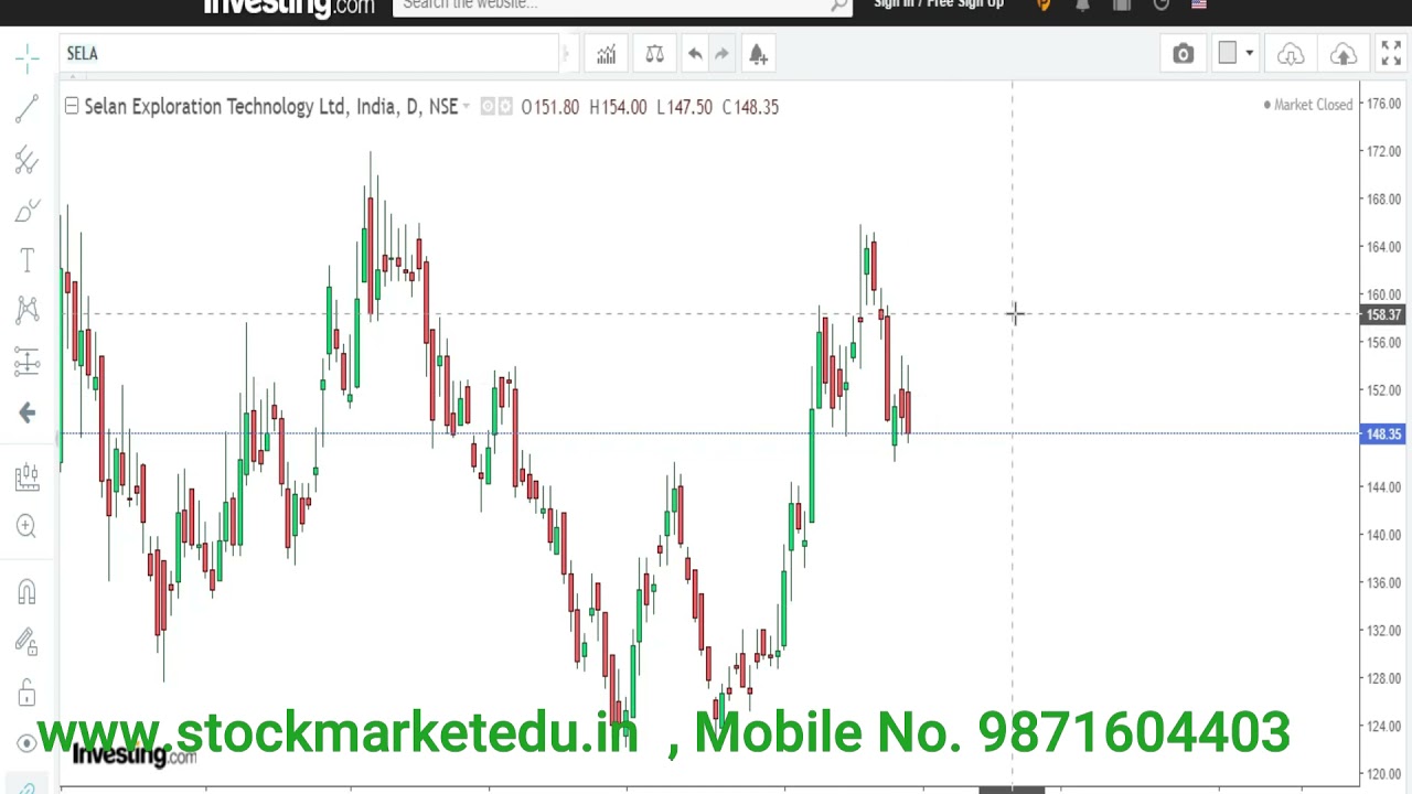 Budget 2022 Stock Review and Level Analysis for next Move