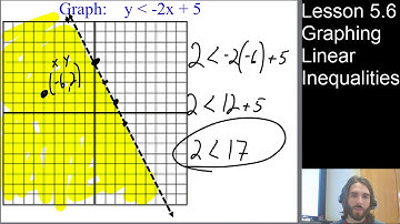 Algebra I - Lesson 5.6 - Graphing Inequalities