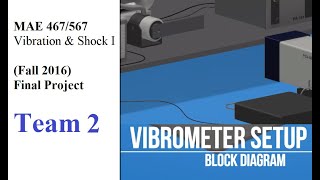 MAE 467 Vibration & Shock (Final Project) - Fall 2016 - Team 2