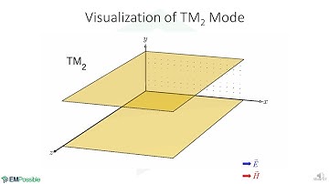 Lecture -- TM Analysis of Parallel Plate Waveguide