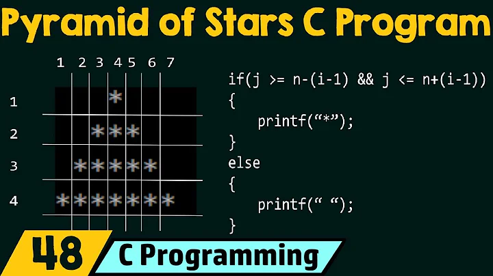 Create Stunning Pyramid of Stars in C