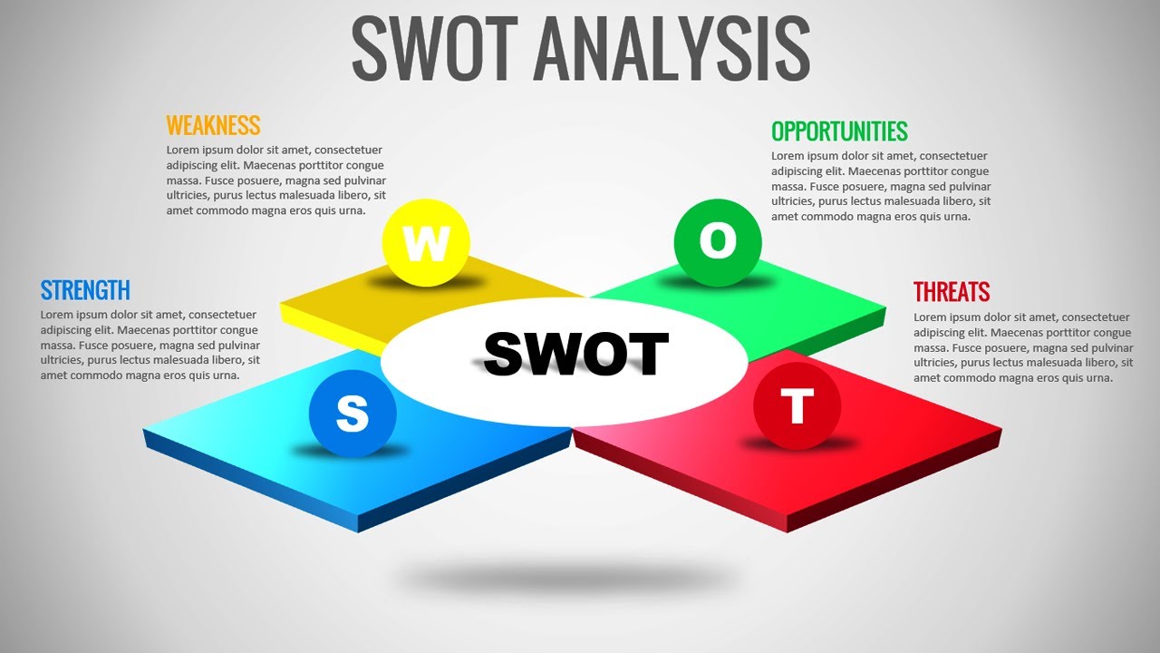 SWOT Analysis Template In PowerPoint Free SWOT Analysis Template What Is SWOT YouTube