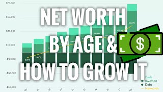 Average Net Worth By Age & How to Grow It Fast Wealth