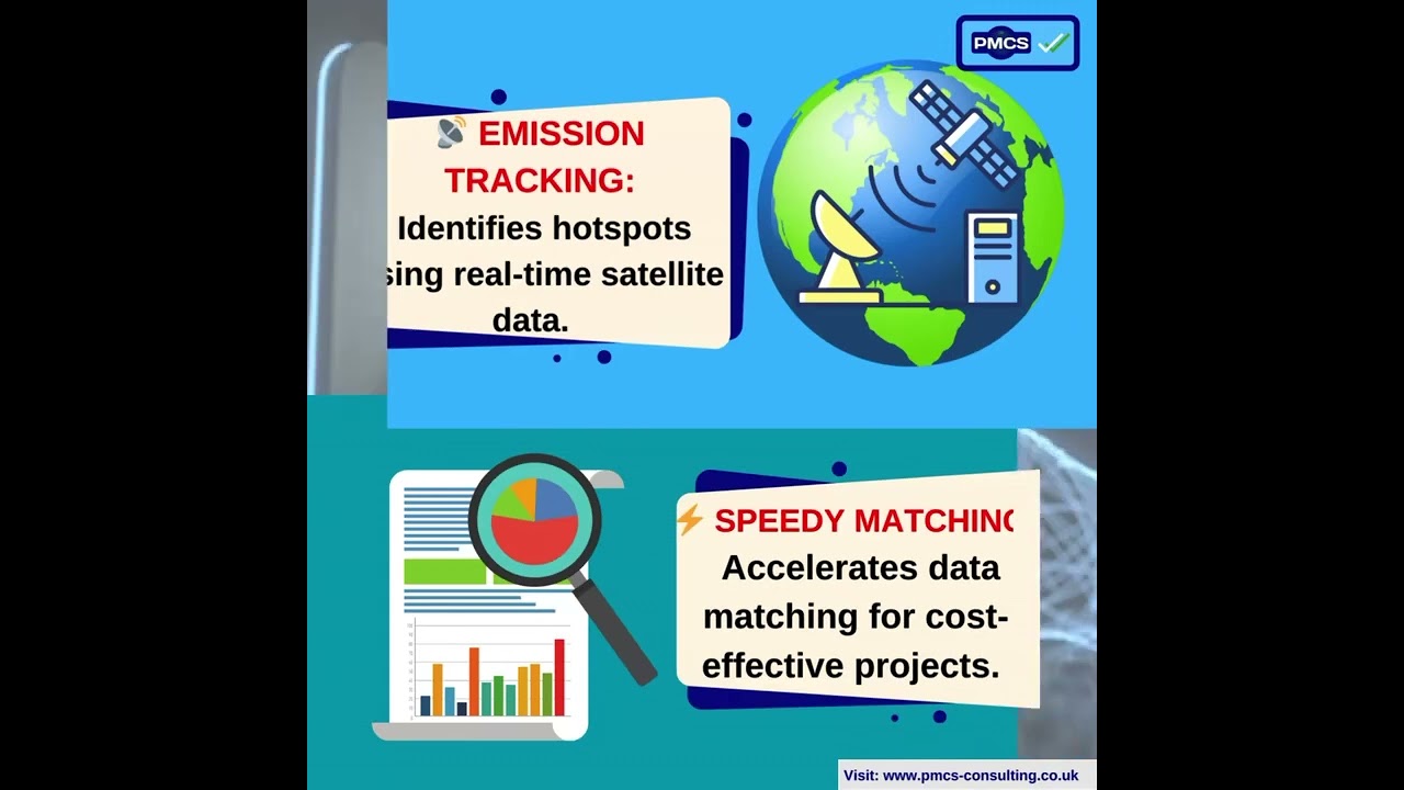 Areas in which AI is enabling Climate  Action
