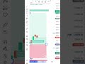 Smart Money Concept and Liquidity Swipe morning trade #trader #shortsvideo