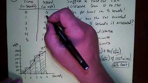 Calc - Estimating Total Distance with a Finite Sum