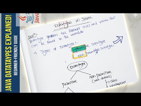 Data types in java (part -1) || DSA in java - YouTube