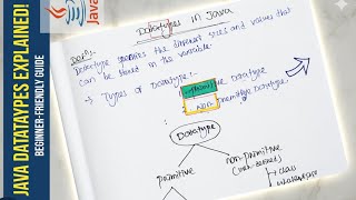 Data types in java (part -1) || DSA in java 