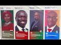 Edo 2024: ElectHER, Gender Election Watch releases Situation Report