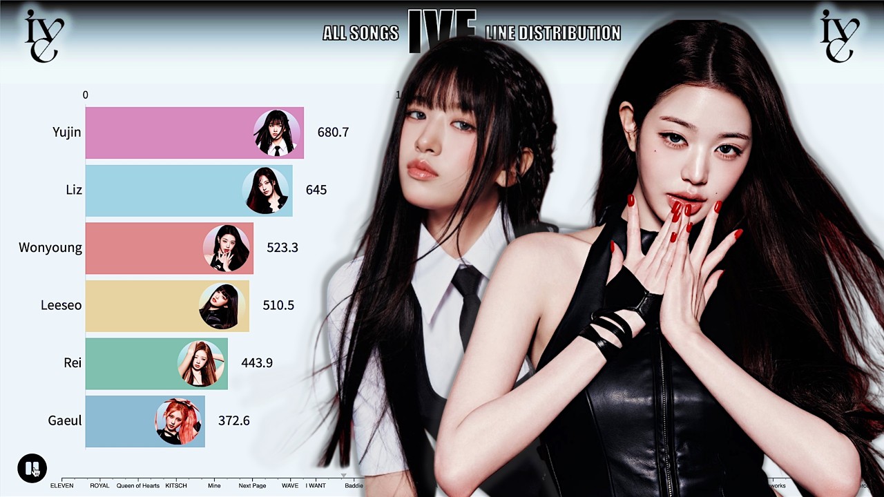 IVE ~ All Songs Line Distribution [from ELEVEN to BLACKHOLE]