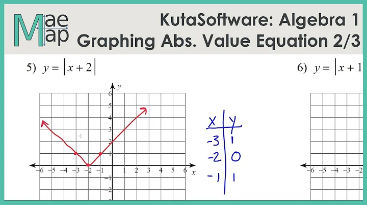 KutaSoftware: Algebra 1- Graphing Absolute Value Functions Part 2