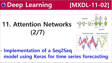 [MXDL-11-02] Attention Networks [2/7] - Implementing a Seq2Seq model for time series forecasting
