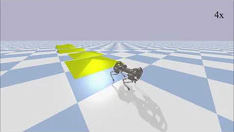 Robust Quadrupedal Locomotion on Sloped Terrains: A Linear Policy Approach