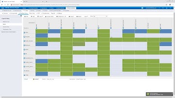 Trustsec: Configuring the Trustsec Matrix and SGACLs