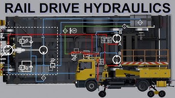 Wheel drive closed loop hydraulic circuit design. Road and rail drive.