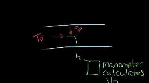 Titus Timeout Podcast   Pressure Basics