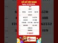 Tay Ninh Lottery Results March 19th XSTN 19 3 2026 XSTNINH SXTN Today S Tay Ninh Lottery