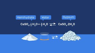 Gypsum and Plaster Chemistry