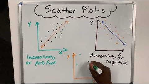 Scatter Plots and Trend Lines  - Math Video of Math Minutes Pro
