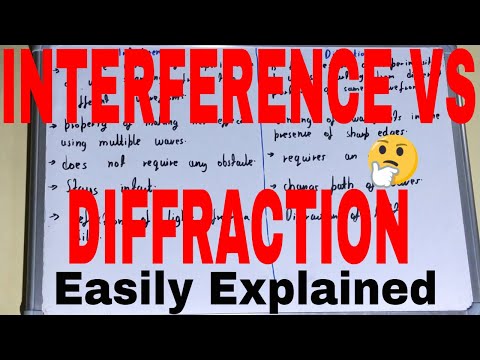 Interference vs Diffraction|Difference between interference and diffraction|Interference diffraction