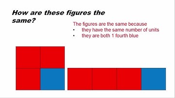 Eureka Math Grade 3 Module 5 Lesson 20 RECOGNIZE & SHOW THAT EQUIVALENT FRACTIONS HAVE THE SAME SIZE