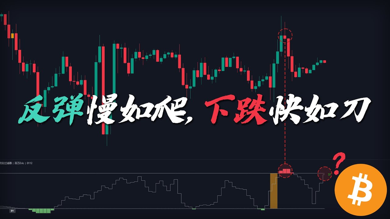 反弹慢如爬，下跌快如刀。比特币看空思路不变，唯一要留意的信号：突破预警...