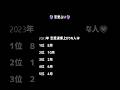 あなただけの占いはコメントから⇛ #占い #恋愛 #恋愛占い