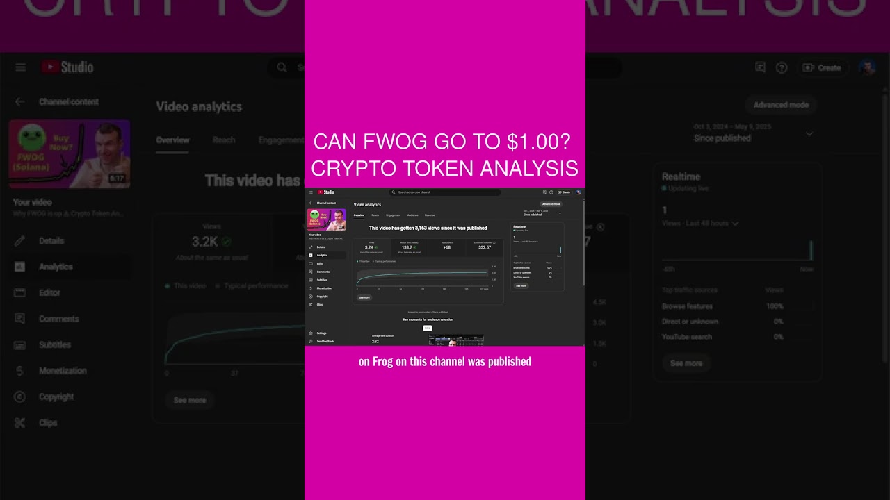 Can FWOG Go To $1.00? 🤔 Crypto Token Analysis - YouTube