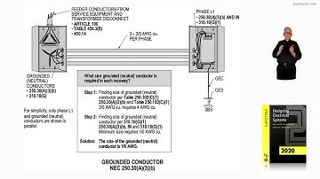 16-40  PARALLEL CONDUCTORS IN TWO OR MORE RACEWAYS - 250.30(A)(3)(b)​​​​​​​