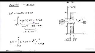 LECT-38: Numerical Problem -Matched Filter