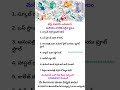 Business Ideas Telugu|Telugu Business Ideas|Startup Business Ideas