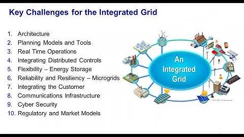 Grid Modernization Strategy Workshop - Pt. 7 of 7: Roundtable - State of the Modern Grid