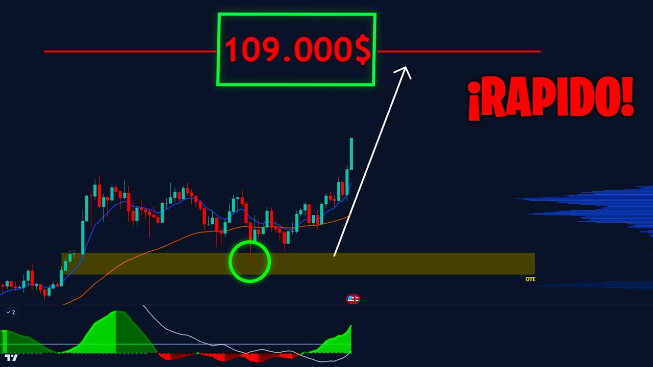 ¿HASTA DONDE va a SUBIR BITCOIN? 😱 (Mira Esto...) Analisis con estrategia  de TRADINGLATINO