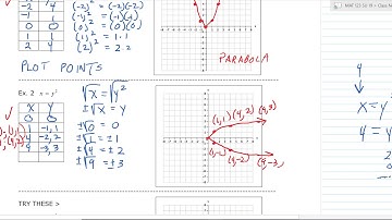 MAT 123 Finite Math Section 2.1 Graphing Using a Table of Values